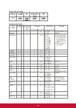 Preview for 45 page of ViewSonic CDE7500 User Manual