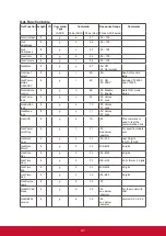 Preview for 50 page of ViewSonic CDE7500 User Manual