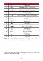 Preview for 14 page of ViewSonic CDE9800 User Manual