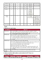 Preview for 70 page of ViewSonic CDE9800 User Manual