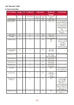 Preview for 73 page of ViewSonic CDE9800 User Manual