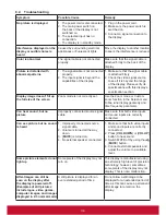 Preview for 42 page of ViewSonic CDM4300R User Manual