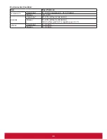 Preview for 44 page of ViewSonic CDM4300R User Manual