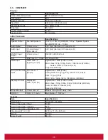 Preview for 47 page of ViewSonic CDM4300R User Manual