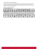 Preview for 56 page of ViewSonic CDM4300R User Manual