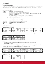 Предварительный просмотр 48 страницы ViewSonic CDM4300T User Manual