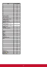 Preview for 55 page of ViewSonic CDM4300T User Manual