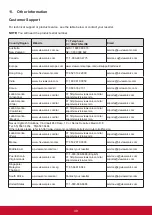 Preview for 57 page of ViewSonic CDM4300T User Manual