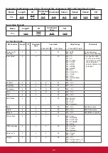 Preview for 49 page of ViewSonic CDM5500T User Manual