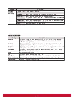 Preview for 45 page of ViewSonic CDP4237-L User Manual