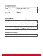 Preview for 62 page of ViewSonic CDP4237-L User Manual