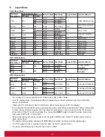 Preview for 35 page of ViewSonic CDP4260-L User Manual