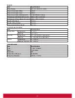 Preview for 39 page of ViewSonic CDP4260-L User Manual