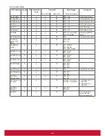 Preview for 46 page of ViewSonic CDP4260-L User Manual