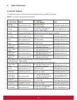 Preview for 47 page of ViewSonic CDP4260-L User Manual