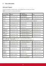 Preview for 43 page of ViewSonic CDP4260-TL User Manual