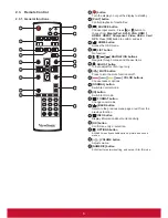 Preview for 15 page of ViewSonic CDP9800-CN User Manual