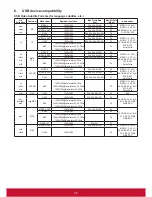 Preview for 33 page of ViewSonic CDP9800-CN User Manual