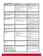 Preview for 37 page of ViewSonic CDP9800-CN User Manual