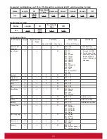 Предварительный просмотр 42 страницы ViewSonic CDP9800-CN User Manual