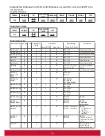 Preview for 47 page of ViewSonic CDP9800-CN User Manual