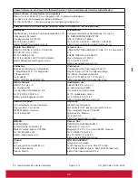 Preview for 57 page of ViewSonic CDP9800-CN User Manual