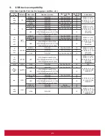 Предварительный просмотр 35 страницы ViewSonic CDX4952 User Manual