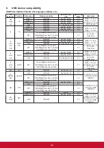 Preview for 36 page of ViewSonic CDX5552 User Manual