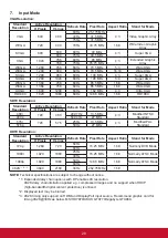 Preview for 38 page of ViewSonic CDX5552 User Manual