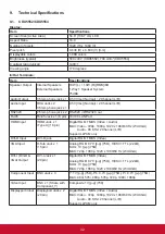 Предварительный просмотр 42 страницы ViewSonic CDX5552 User Manual