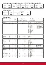 Preview for 46 page of ViewSonic CDX5552 User Manual