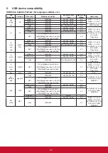 Preview for 36 page of ViewSonic CDX5560 User Manual