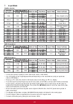 Preview for 38 page of ViewSonic CDX5560 User Manual