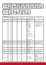 Preview for 46 page of ViewSonic CDX5560 User Manual