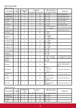 Preview for 51 page of ViewSonic CDX5560 User Manual