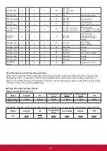 Preview for 52 page of ViewSonic CDX5560 User Manual