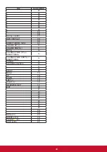 Preview for 53 page of ViewSonic CDX5560 User Manual