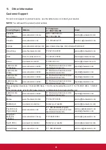 Preview for 55 page of ViewSonic CDX5560 User Manual