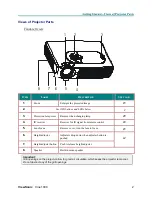 Предварительный просмотр 8 страницы ViewSonic CINE1000 - DLP Home Theater Projector User Manual