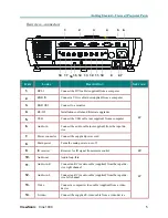 Предварительный просмотр 11 страницы ViewSonic CINE1000 - DLP Home Theater Projector User Manual