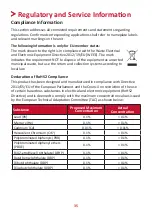 Предварительный просмотр 35 страницы ViewSonic CMS VS18811 User Manual