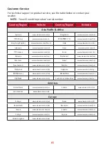 Preview for 65 page of ViewSonic ColorPro VP2756-2K User Manual