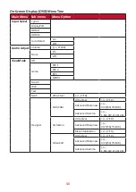 Preview for 31 page of ViewSonic ColorPro VP2756-4K User Manual