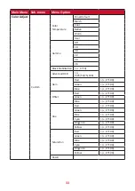 Preview for 33 page of ViewSonic ColorPro VP3256-4K User Manual