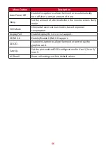 Preview for 46 page of ViewSonic ColorPro VP3456a User Manual