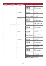 Preview for 32 page of ViewSonic ColorPro VP3481a User Manual