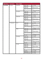 Предварительный просмотр 33 страницы ViewSonic ColorPro VS16980 User Manual