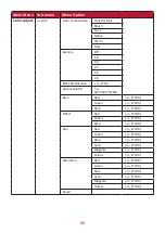 Предварительный просмотр 35 страницы ViewSonic ColorPro VS16980 User Manual