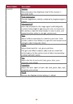 Preview for 46 page of ViewSonic ColorPro VS16980 User Manual