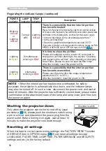 Предварительный просмотр 56 страницы ViewSonic CP-RX78 User Manual